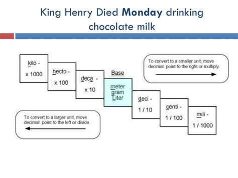 king henry died monday drinking chocolate milk|king henry chart.